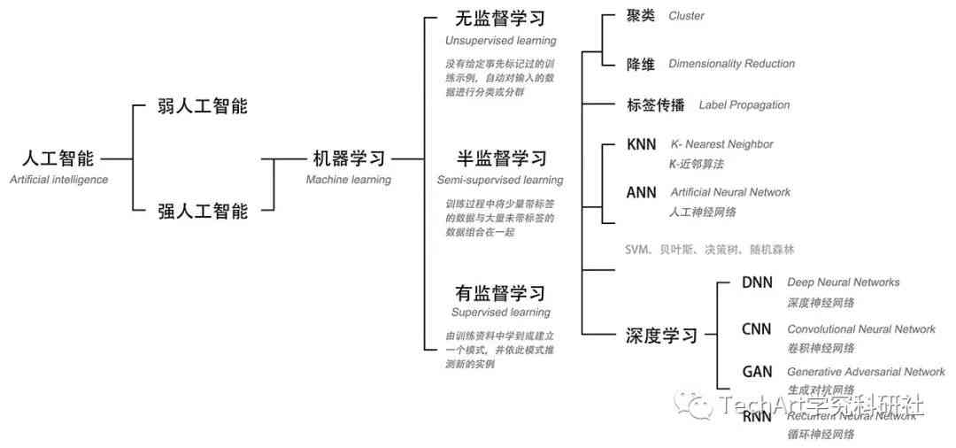 构建人工智能研究论文：打造高效框架指南