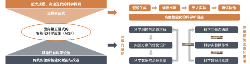 构建人工智能研究论文：打造高效框架指南