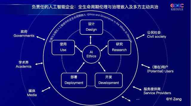 构建人工智能研究论文：打造高效框架指南