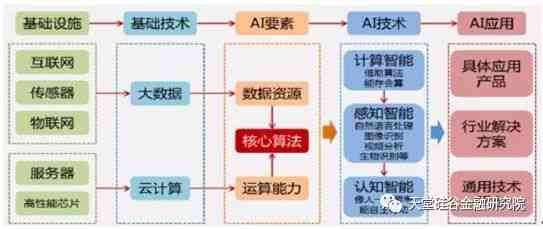 构建人工智能研究论文：打造高效框架指南