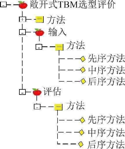 构建人工智能研究论文：打造高效框架指南