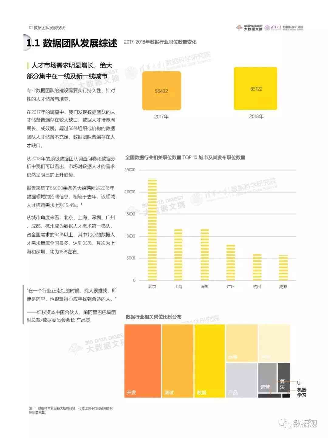 AI代写数据报告全攻略：从需求分析到报告生成的完整指南