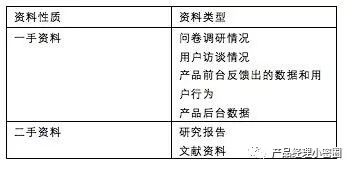 ai代写数据报告怎么写：详解撰写步骤与技巧