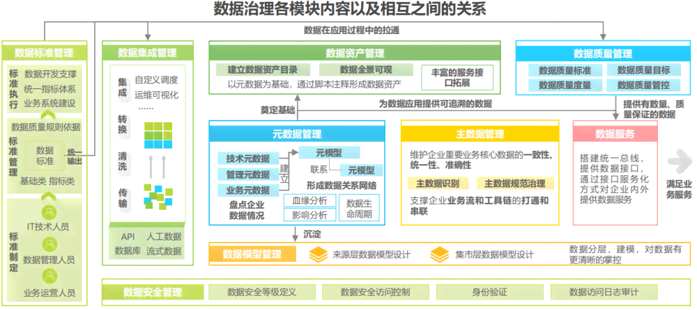 人工智能数据表详解：全面覆AI数据管理、分析与应用解决方案