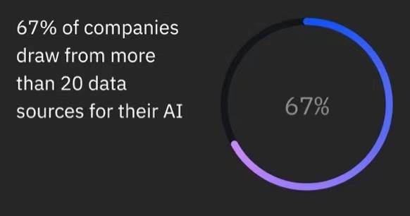 人工智能数据表详解：全面覆AI数据管理、分析与应用解决方案