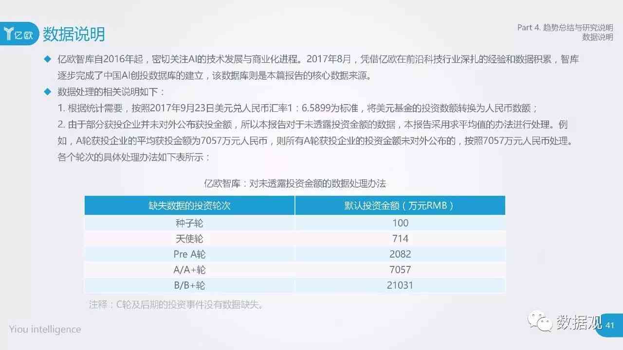 AI报告书模板：全面涵数据分析、市场预测与策略规划精华