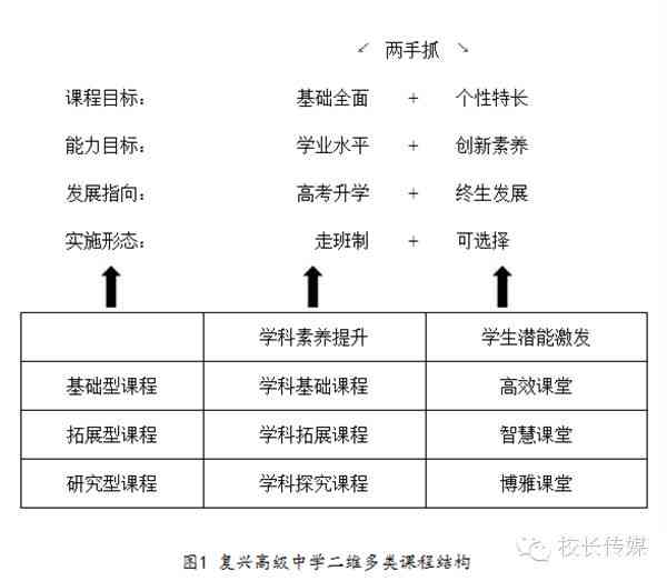 学生综合素质与个性化发展深度分析报告：全面揭示学潜能与成长路径