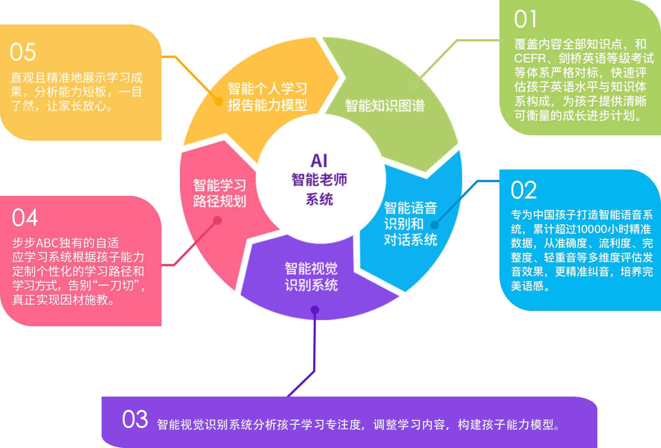 高中AI个性化分析报告怎么写：基于学生个性化素材积累与高中个性化辅导