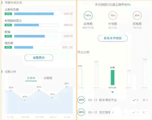 高中AI个性化分析报告怎么写：基于学生个性化素材积累与高中个性化辅导