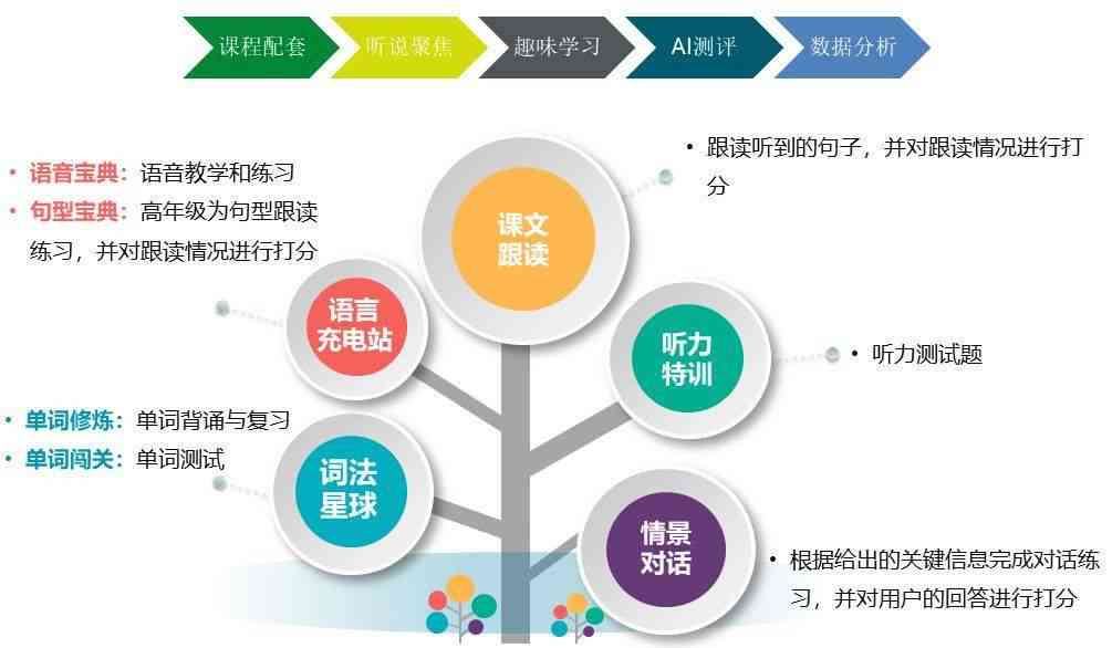 高中AI个性化分析报告怎么写：基于学生个性化素材积累与高中个性化辅导