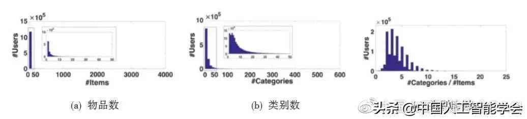 学生个性化发展分析与优化策略探究