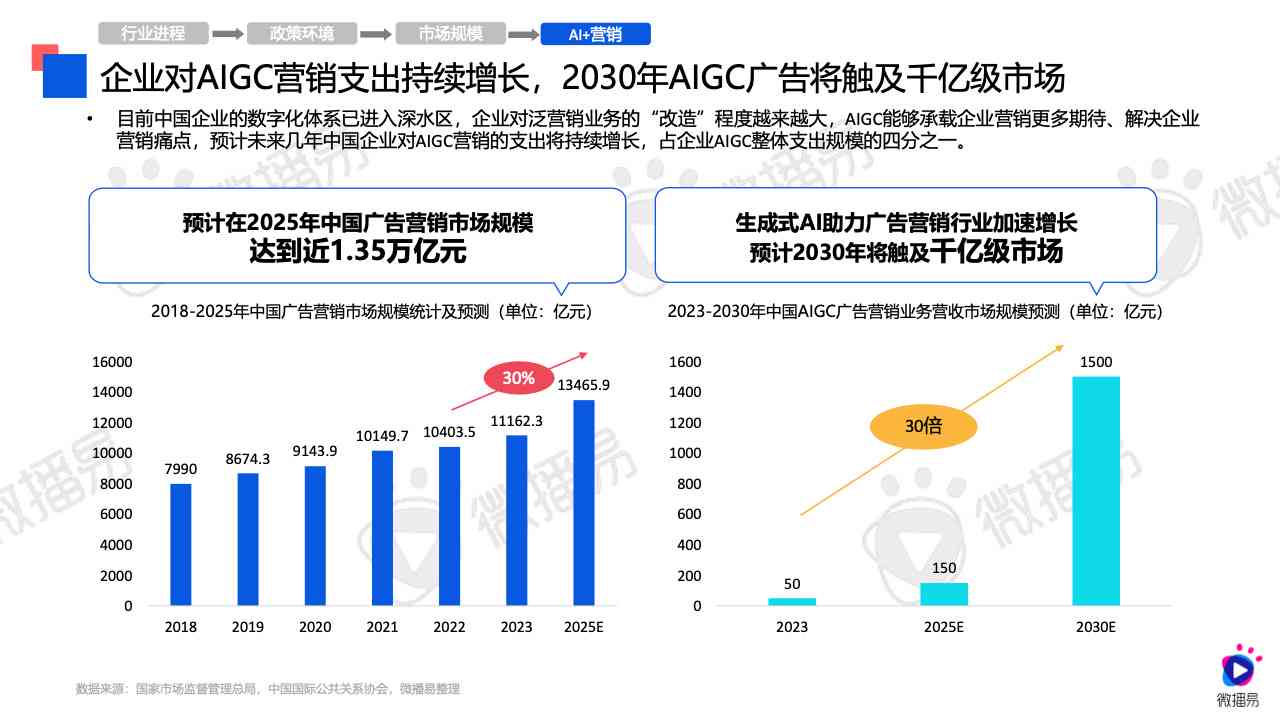 全面解读高中学成果：AI驱动的个性化分析报告深度总结与提升策略