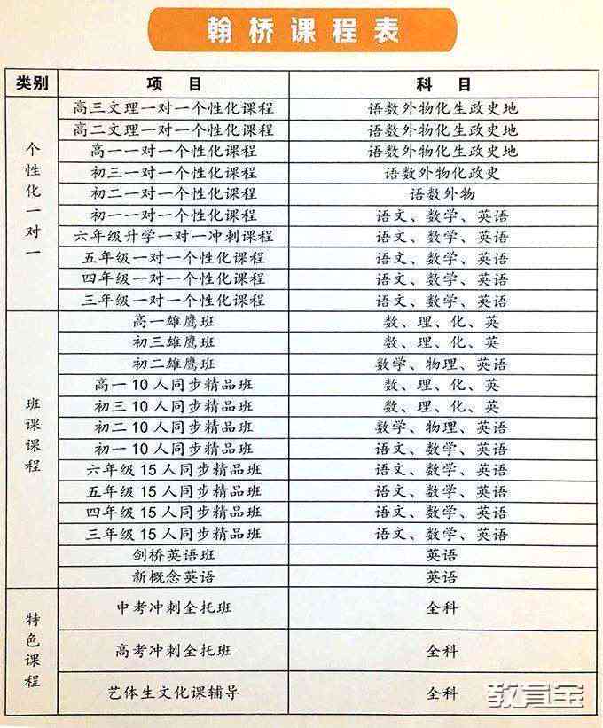 高中个性化辅导：全面辅导方案与项目名称及记录汇编