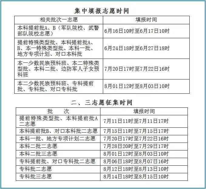 学生个性化发展评估与跟踪记录表