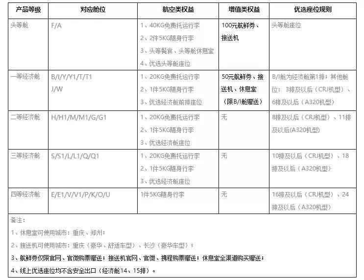 学生个性化发展评估与跟踪记录表