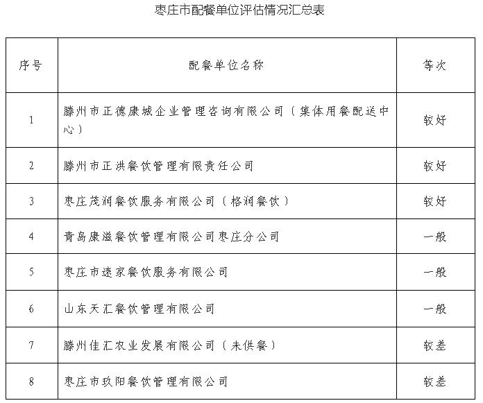 学生个性化发展评估与跟踪记录表