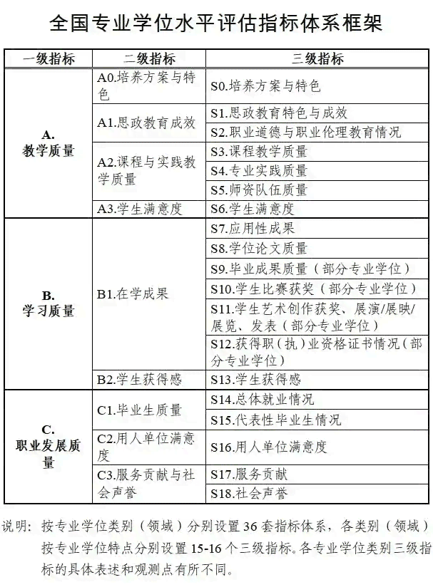 学生个性化发展评估与跟踪记录表