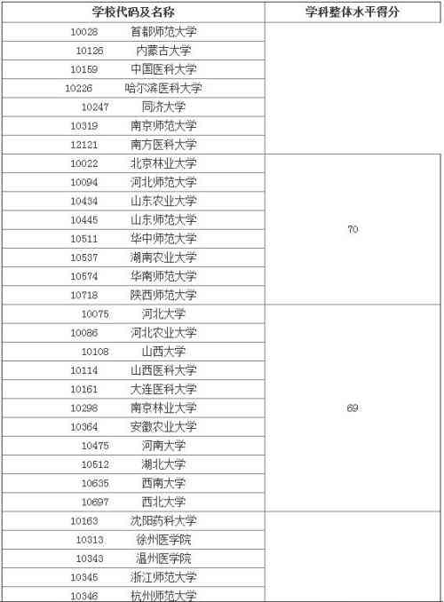 学生个性化发展评估与跟踪记录表