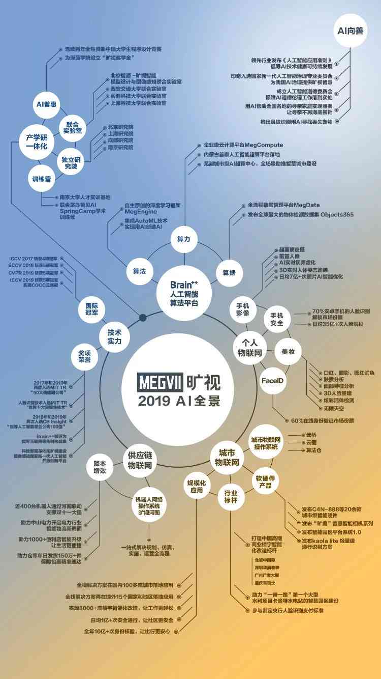 人工智能课程实验综合报告：涵项目实践、算法分析与应用探究