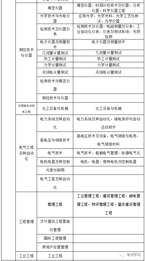 人社部关于认定工伤二级的规定、条件及解释二