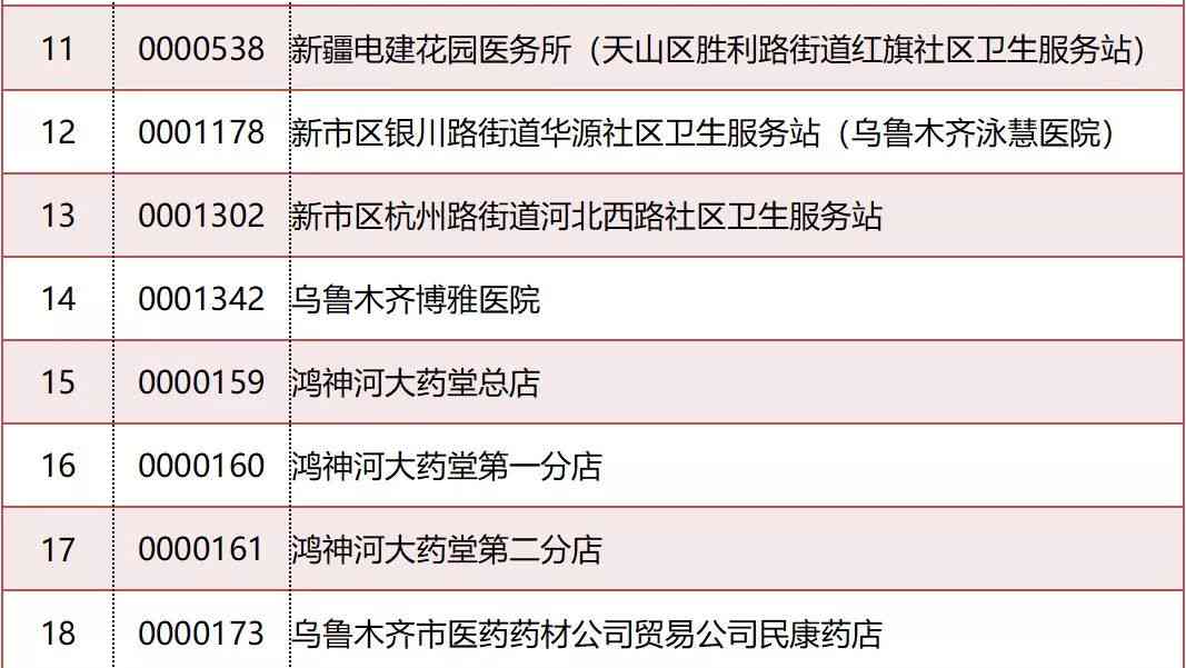 医疗机构工作人员工伤赔偿及补助金发放细则