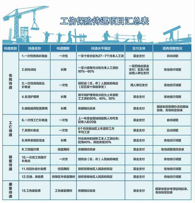 人社部出台措强化建筑行业工伤保险制度实与监管