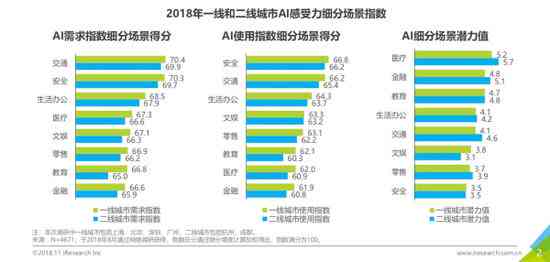 发布首份AI报告：揭秘具体发布时间与关键内容