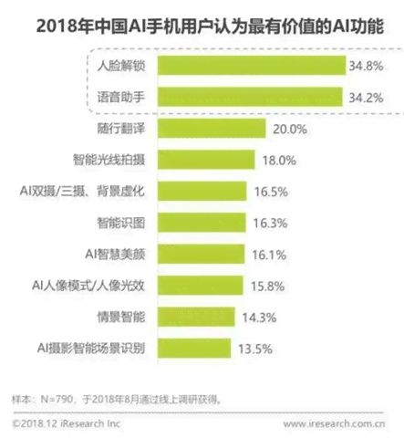 发布首份AI报告：揭秘具体发布时间与关键内容