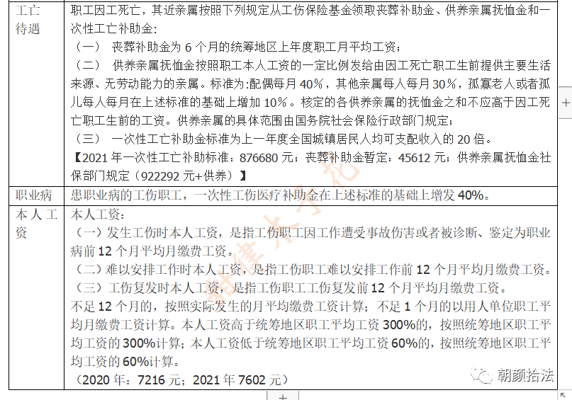 最新政策：建筑行业工伤认定与赔偿指导意见及实方案