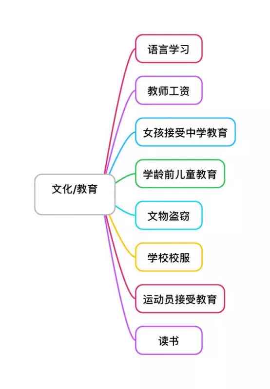 详尽梳理：盾的全部文学创作及代表作品一览