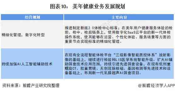 全面评测：2023年AI智能写作软件推荐与对比指南