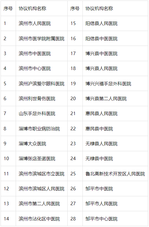 工伤认定新规：人社部详解若干问题与政策要点