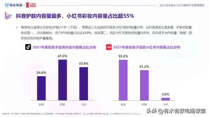 内容营销的魅力揭秘：小红书与抖音上的爆款案例解析