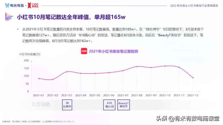 内容营销的魅力揭秘：小红书与抖音上的爆款案例解析