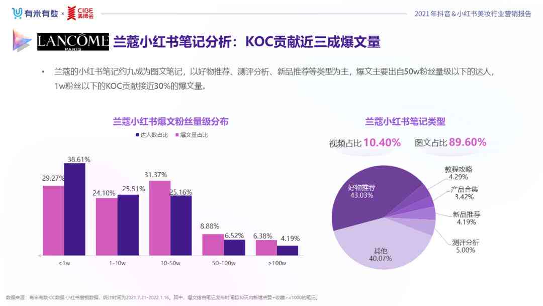 内容营销的魅力揭秘：小红书与抖音上的爆款案例解析