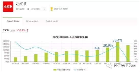 内容营销的魅力揭秘：小红书与抖音上的爆款案例解析