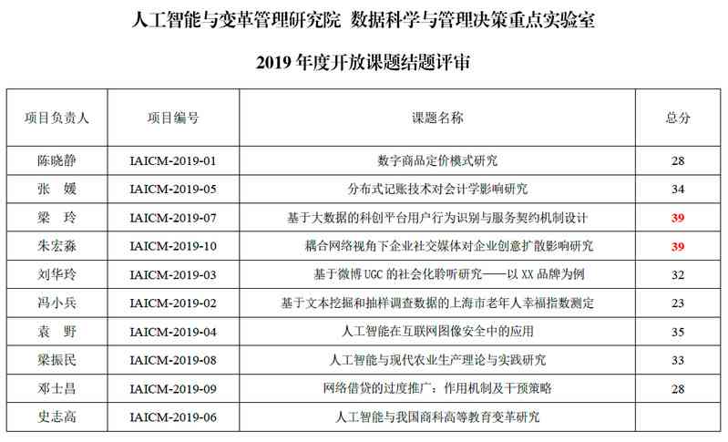 AI能写结题报告的研究成果吗