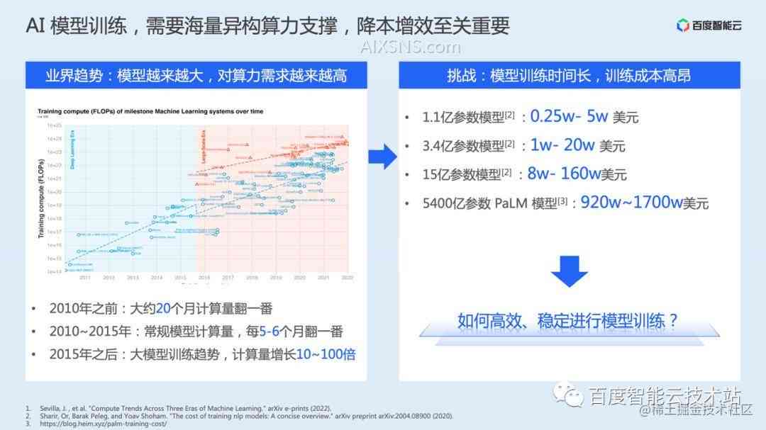 AI能写结题报告的研究成果吗