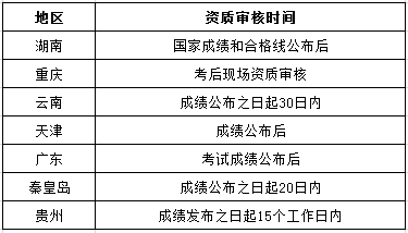 工伤认定流程优化：人社部门在工伤鉴定中面临的挑战与问题解析