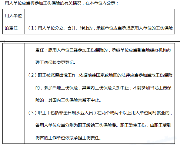 人社局管工伤吗：工伤保险部门职责、赔偿项目及查询方式