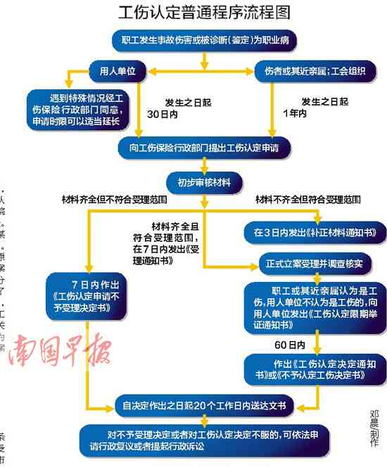 人社部门工伤认定程序合法性探讨：如何判断工伤认定是否违法及     途径解析