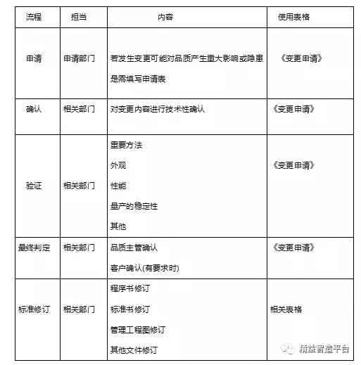 全面解析：人社局工伤认定标准与流程及必备材料一览