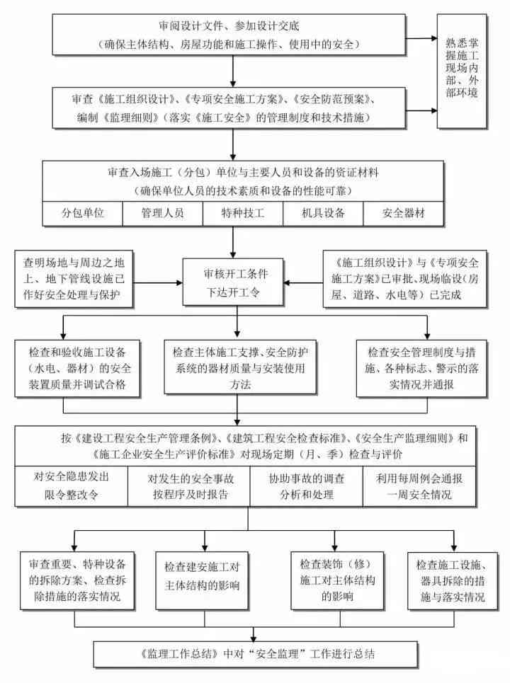 全面解析：人社局工伤认定标准与流程及必备材料一览