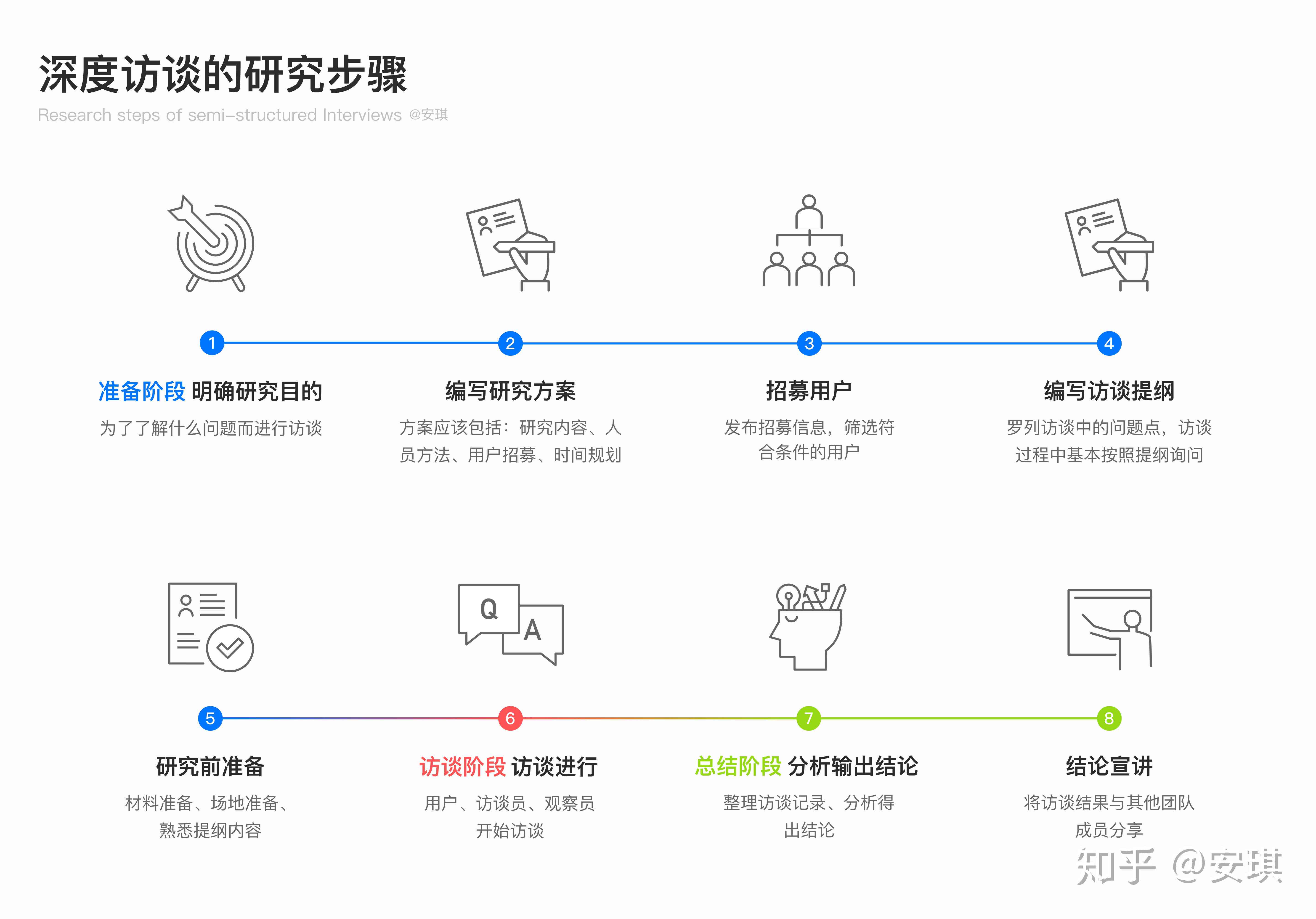 全面解析：AI设计师深度访谈记录与职业发展指南