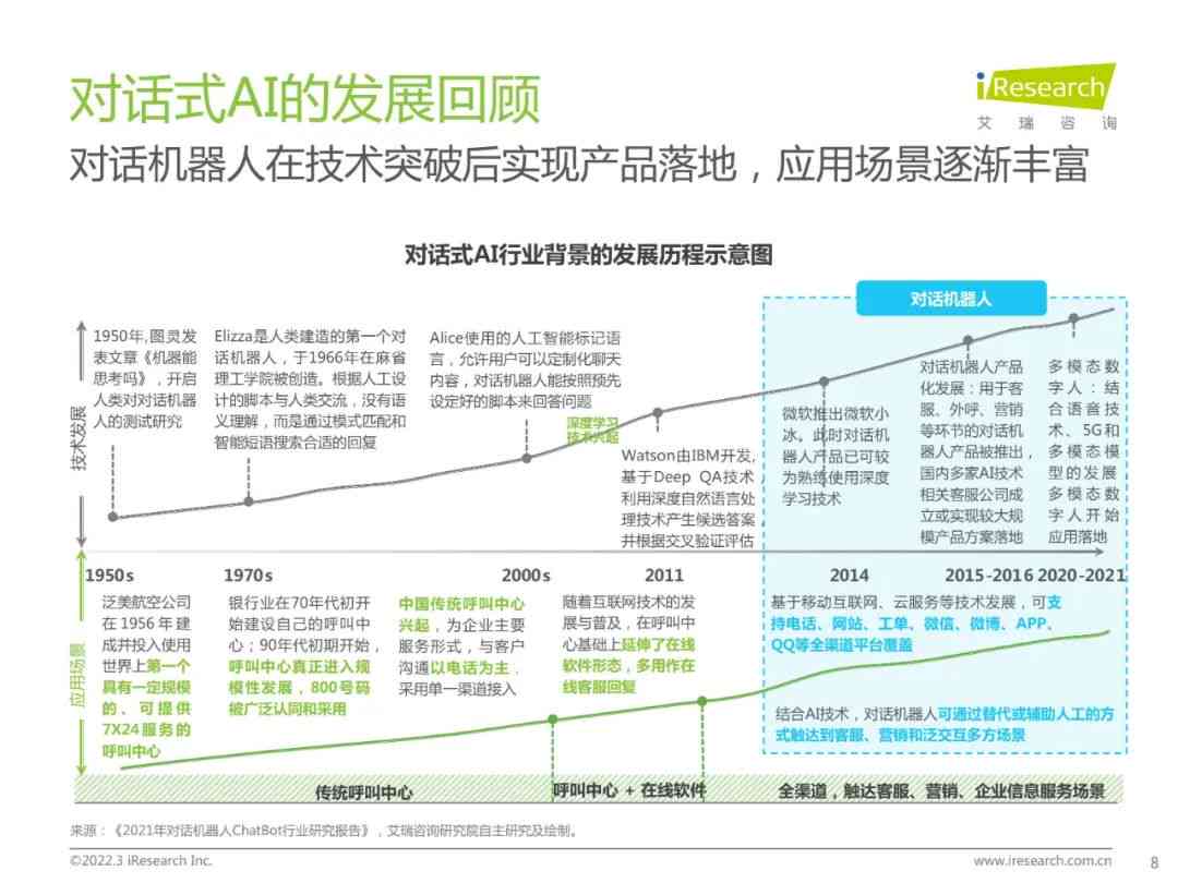 全面解析：AI设计师深度访谈记录与职业发展指南