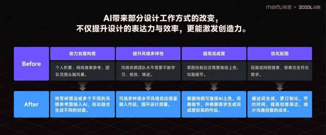 全面解析：AI设计师深度访谈记录与职业发展指南