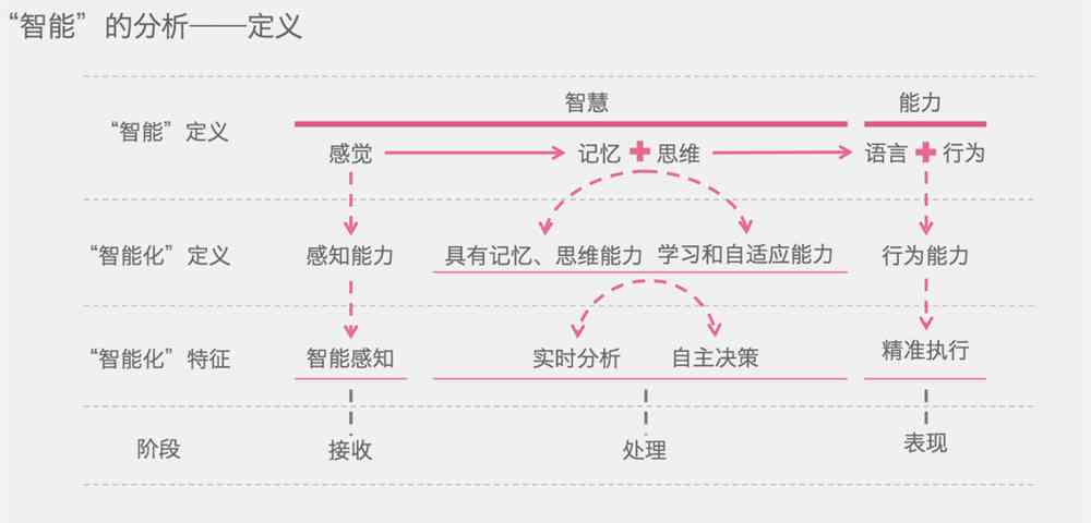 ai设计师的采访报告模板：撰写指南、采访稿与心得体会全攻略