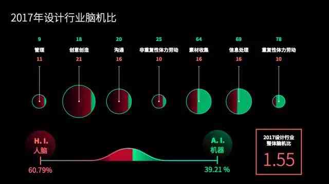 揭秘未来创意：AI设计师深度访谈记录与分析报告