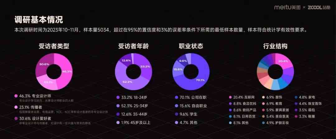 揭秘未来创意：AI设计师深度访谈记录与分析报告