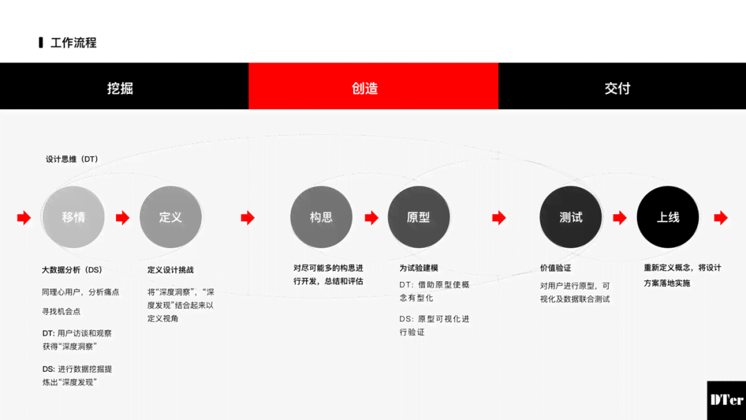 设计师深度访谈：全面解析设计理念、创作流程与行业洞察关键提纲